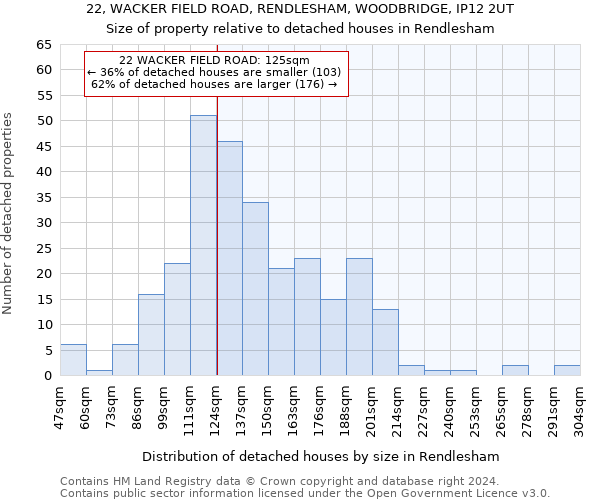 22, WACKER FIELD ROAD, RENDLESHAM, WOODBRIDGE, IP12 2UT: Size of property relative to detached houses in Rendlesham