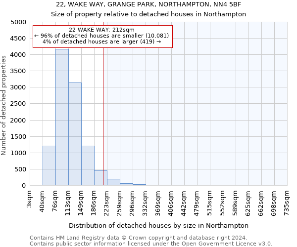 22, WAKE WAY, GRANGE PARK, NORTHAMPTON, NN4 5BF: Size of property relative to detached houses in Northampton