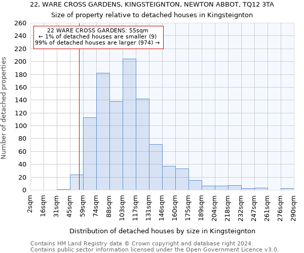 22, WARE CROSS GARDENS, KINGSTEIGNTON, NEWTON ABBOT, TQ12 3TA: Size of property relative to detached houses in Kingsteignton