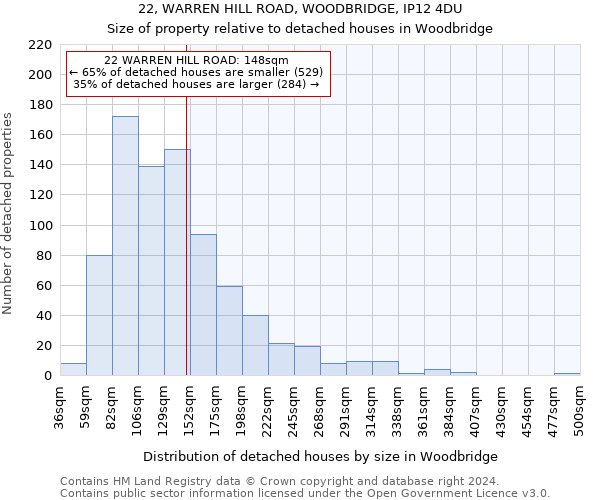 22, WARREN HILL ROAD, WOODBRIDGE, IP12 4DU: Size of property relative to detached houses in Woodbridge