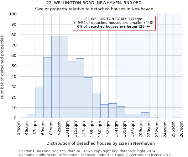 22, WELLINGTON ROAD, NEWHAVEN, BN9 0RD: Size of property relative to detached houses in Newhaven