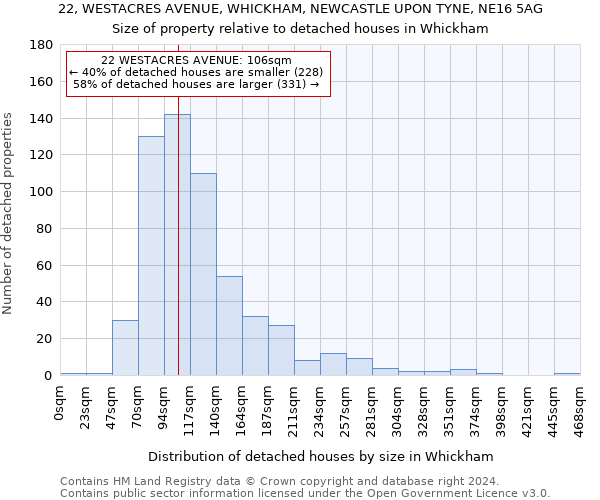 22, WESTACRES AVENUE, WHICKHAM, NEWCASTLE UPON TYNE, NE16 5AG: Size of property relative to detached houses in Whickham