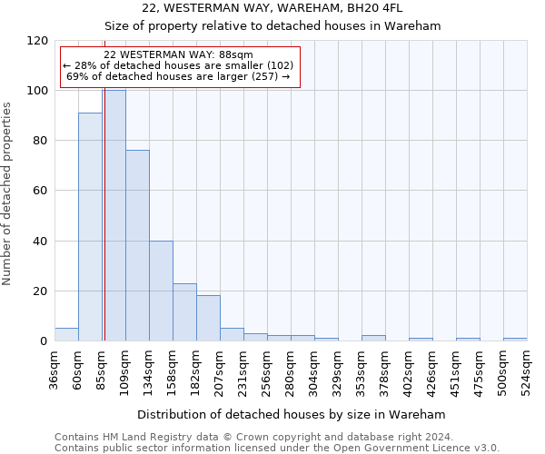 22, WESTERMAN WAY, WAREHAM, BH20 4FL: Size of property relative to detached houses in Wareham