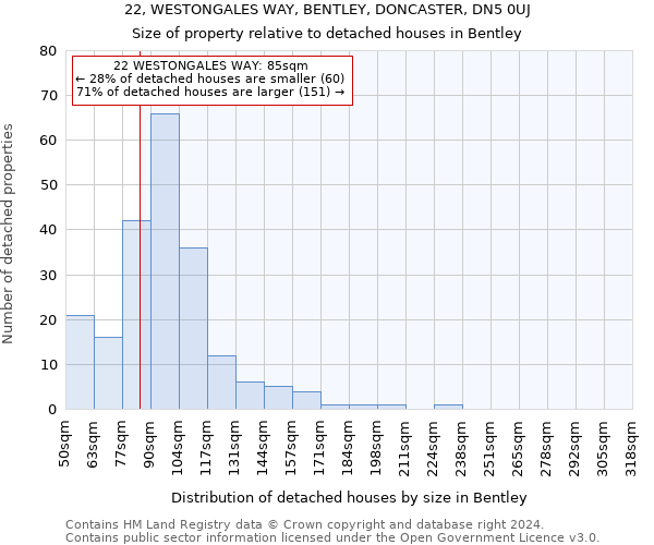 22, WESTONGALES WAY, BENTLEY, DONCASTER, DN5 0UJ: Size of property relative to detached houses in Bentley