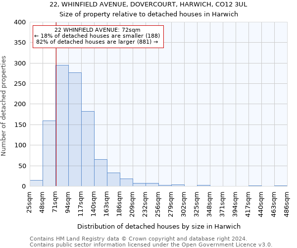 22, WHINFIELD AVENUE, DOVERCOURT, HARWICH, CO12 3UL: Size of property relative to detached houses in Harwich