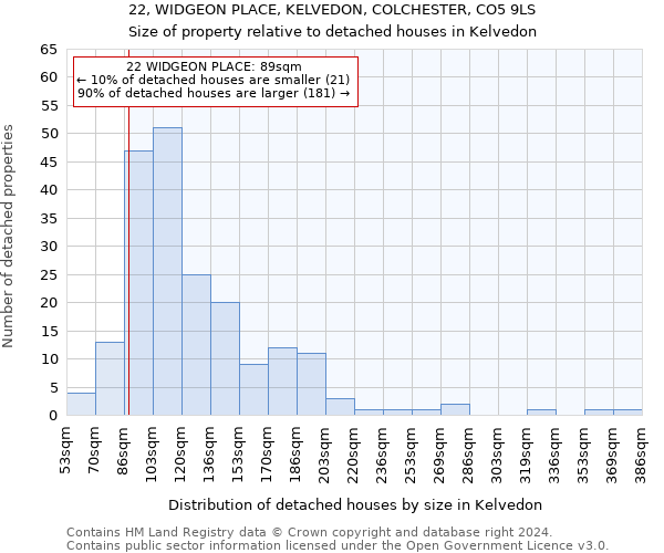 22, WIDGEON PLACE, KELVEDON, COLCHESTER, CO5 9LS: Size of property relative to detached houses in Kelvedon