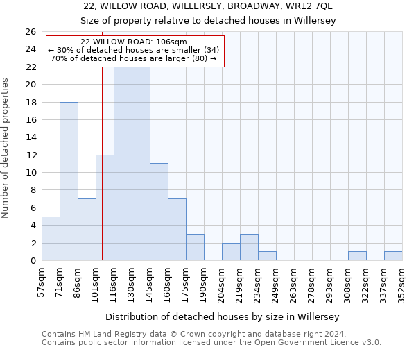 22, WILLOW ROAD, WILLERSEY, BROADWAY, WR12 7QE: Size of property relative to detached houses in Willersey