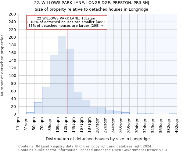 22, WILLOWS PARK LANE, LONGRIDGE, PRESTON, PR3 3HJ: Size of property relative to detached houses in Longridge