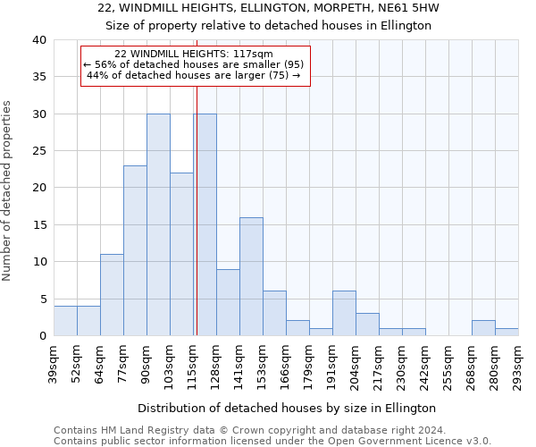 22, WINDMILL HEIGHTS, ELLINGTON, MORPETH, NE61 5HW: Size of property relative to detached houses in Ellington