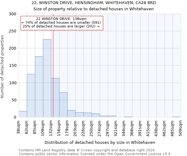 22, WINSTON DRIVE, HENSINGHAM, WHITEHAVEN, CA28 8RD: Size of property relative to detached houses in Whitehaven