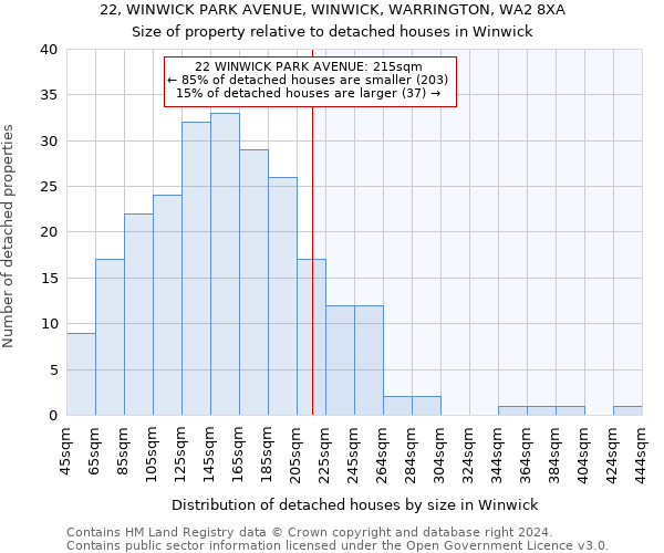 22, WINWICK PARK AVENUE, WINWICK, WARRINGTON, WA2 8XA: Size of property relative to detached houses in Winwick