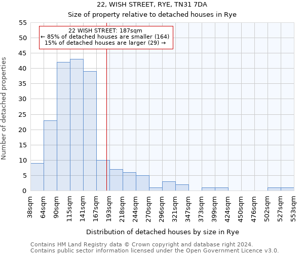 22, WISH STREET, RYE, TN31 7DA: Size of property relative to detached houses in Rye
