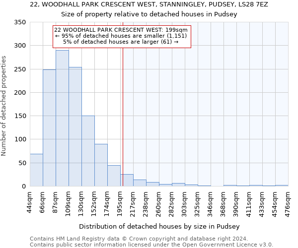 22, WOODHALL PARK CRESCENT WEST, STANNINGLEY, PUDSEY, LS28 7EZ: Size of property relative to detached houses in Pudsey