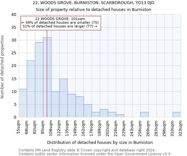 22, WOODS GROVE, BURNISTON, SCARBOROUGH, YO13 0JD: Size of property relative to detached houses in Burniston