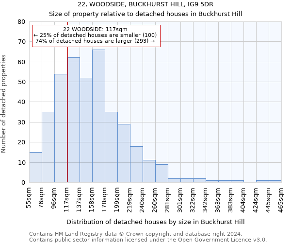 22, WOODSIDE, BUCKHURST HILL, IG9 5DR: Size of property relative to detached houses in Buckhurst Hill