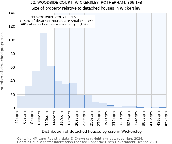 22, WOODSIDE COURT, WICKERSLEY, ROTHERHAM, S66 1FB: Size of property relative to detached houses in Wickersley
