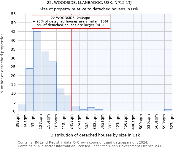 22, WOODSIDE, LLANBADOC, USK, NP15 1TJ: Size of property relative to detached houses in Usk