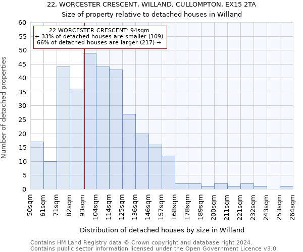 22, WORCESTER CRESCENT, WILLAND, CULLOMPTON, EX15 2TA: Size of property relative to detached houses in Willand