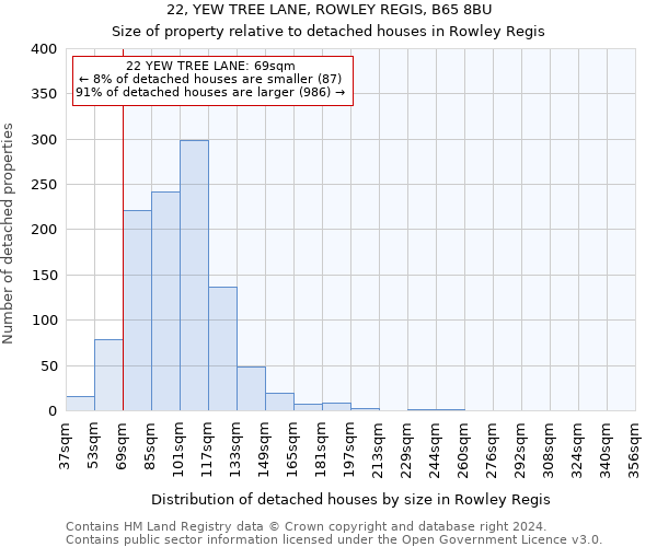 22, YEW TREE LANE, ROWLEY REGIS, B65 8BU: Size of property relative to detached houses in Rowley Regis