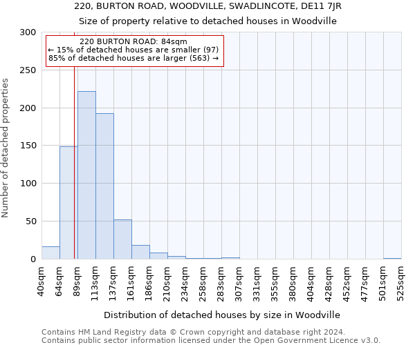 220, BURTON ROAD, WOODVILLE, SWADLINCOTE, DE11 7JR: Size of property relative to detached houses in Woodville