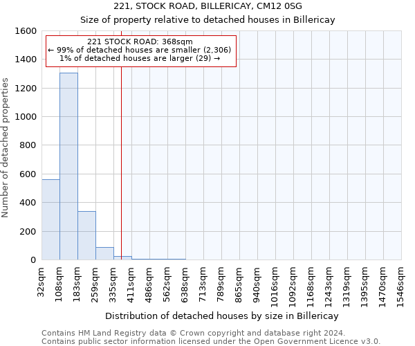 221, STOCK ROAD, BILLERICAY, CM12 0SG: Size of property relative to detached houses in Billericay