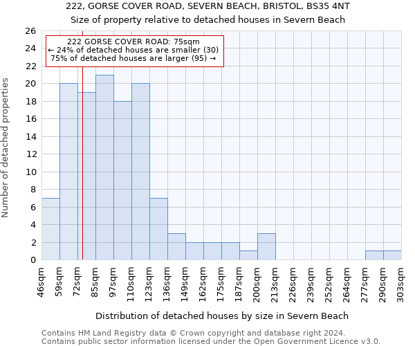 222, GORSE COVER ROAD, SEVERN BEACH, BRISTOL, BS35 4NT: Size of property relative to detached houses in Severn Beach