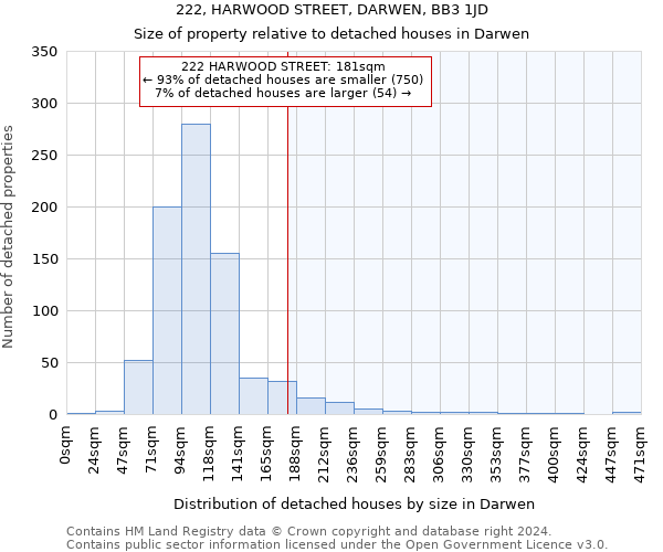 222, HARWOOD STREET, DARWEN, BB3 1JD: Size of property relative to detached houses in Darwen