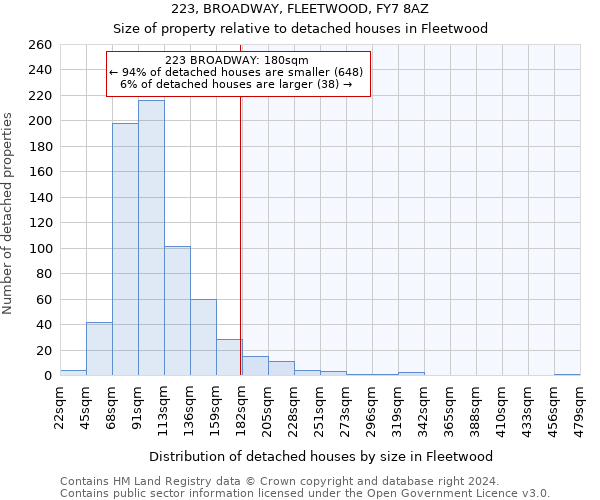 223, BROADWAY, FLEETWOOD, FY7 8AZ: Size of property relative to detached houses in Fleetwood