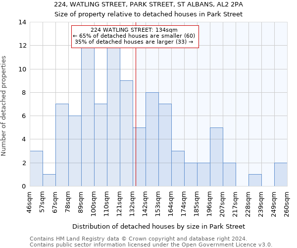 224, WATLING STREET, PARK STREET, ST ALBANS, AL2 2PA: Size of property relative to detached houses in Park Street