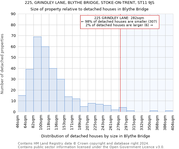 225, GRINDLEY LANE, BLYTHE BRIDGE, STOKE-ON-TRENT, ST11 9JS: Size of property relative to detached houses in Blythe Bridge