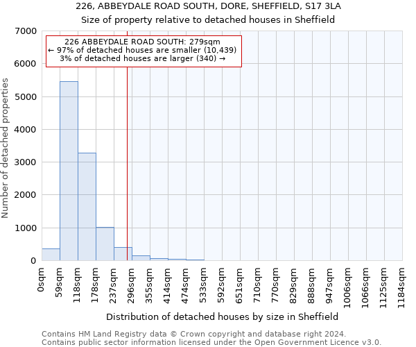 226, ABBEYDALE ROAD SOUTH, DORE, SHEFFIELD, S17 3LA: Size of property relative to detached houses in Sheffield