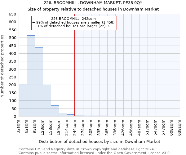 226, BROOMHILL, DOWNHAM MARKET, PE38 9QY: Size of property relative to detached houses in Downham Market