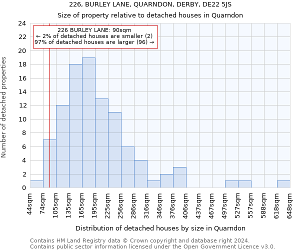 226, BURLEY LANE, QUARNDON, DERBY, DE22 5JS: Size of property relative to detached houses in Quarndon