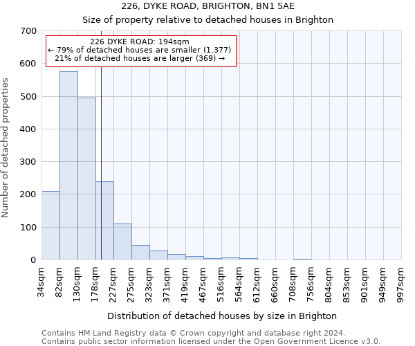 226, DYKE ROAD, BRIGHTON, BN1 5AE: Size of property relative to detached houses in Brighton