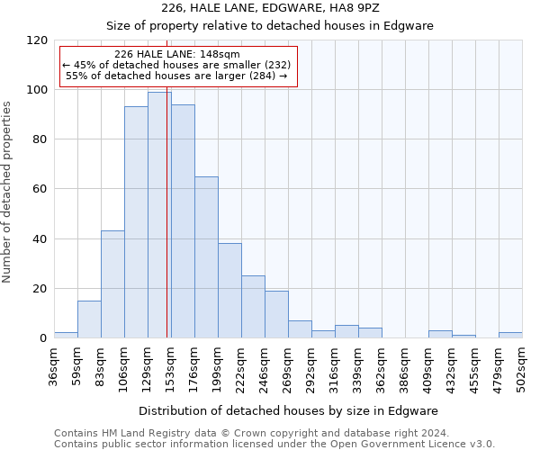 226, HALE LANE, EDGWARE, HA8 9PZ: Size of property relative to detached houses in Edgware