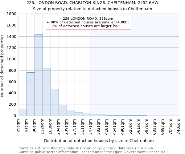 226, LONDON ROAD, CHARLTON KINGS, CHELTENHAM, GL52 6HW: Size of property relative to detached houses in Cheltenham