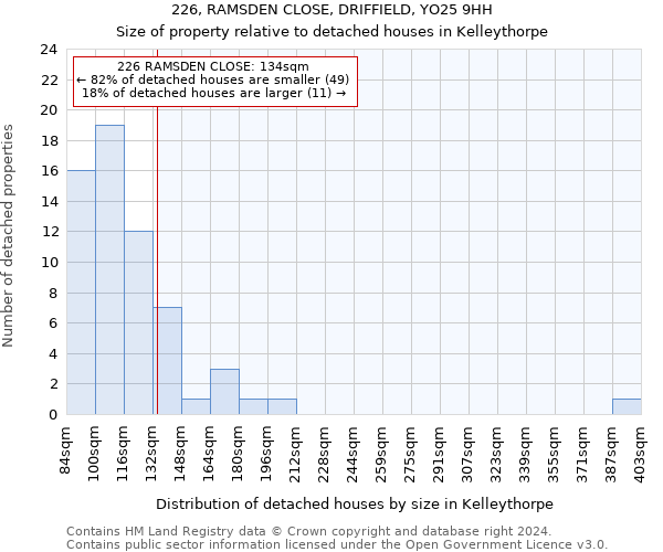 226, RAMSDEN CLOSE, DRIFFIELD, YO25 9HH: Size of property relative to detached houses in Kelleythorpe