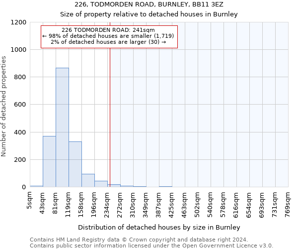 226, TODMORDEN ROAD, BURNLEY, BB11 3EZ: Size of property relative to detached houses in Burnley