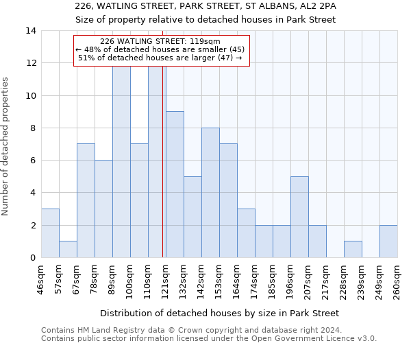226, WATLING STREET, PARK STREET, ST ALBANS, AL2 2PA: Size of property relative to detached houses in Park Street