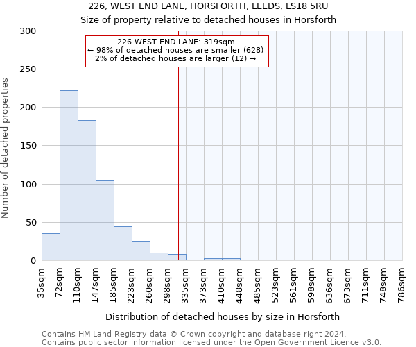 226, WEST END LANE, HORSFORTH, LEEDS, LS18 5RU: Size of property relative to detached houses in Horsforth