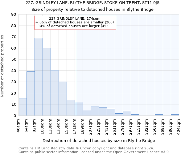 227, GRINDLEY LANE, BLYTHE BRIDGE, STOKE-ON-TRENT, ST11 9JS: Size of property relative to detached houses in Blythe Bridge