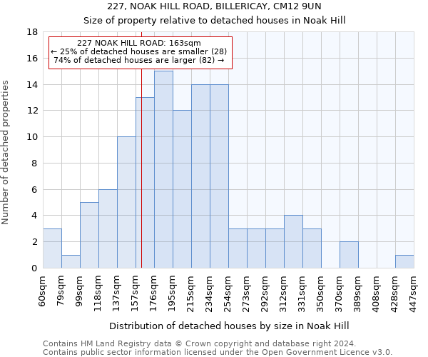 227, NOAK HILL ROAD, BILLERICAY, CM12 9UN: Size of property relative to detached houses in Noak Hill