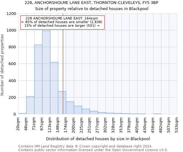 228, ANCHORSHOLME LANE EAST, THORNTON-CLEVELEYS, FY5 3BP: Size of property relative to detached houses in Blackpool