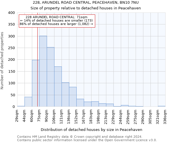 228, ARUNDEL ROAD CENTRAL, PEACEHAVEN, BN10 7NU: Size of property relative to detached houses in Peacehaven
