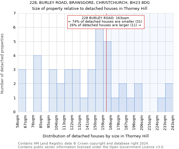 228, BURLEY ROAD, BRANSGORE, CHRISTCHURCH, BH23 8DG: Size of property relative to detached houses in Thorney Hill