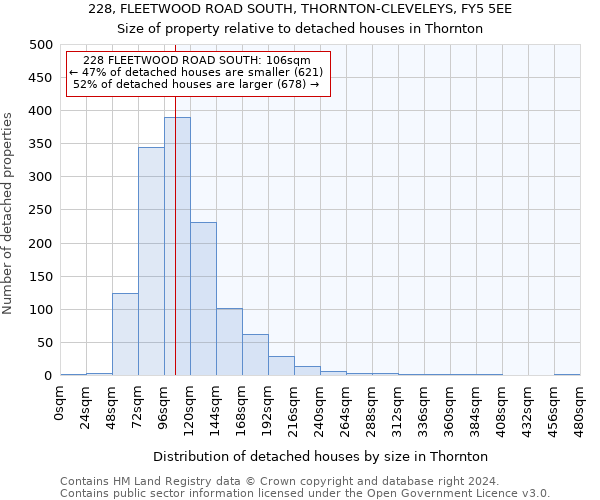 228, FLEETWOOD ROAD SOUTH, THORNTON-CLEVELEYS, FY5 5EE: Size of property relative to detached houses in Thornton