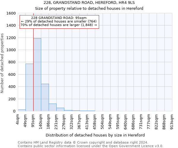 228, GRANDSTAND ROAD, HEREFORD, HR4 9LS: Size of property relative to detached houses in Hereford