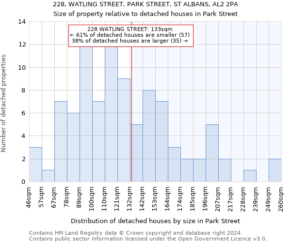 228, WATLING STREET, PARK STREET, ST ALBANS, AL2 2PA: Size of property relative to detached houses in Park Street