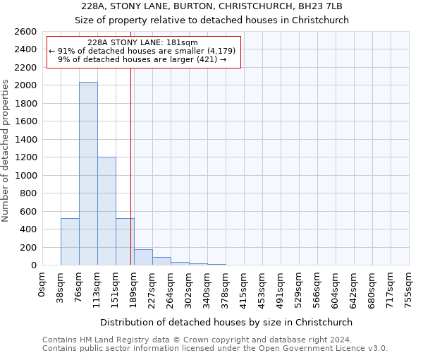 228A, STONY LANE, BURTON, CHRISTCHURCH, BH23 7LB: Size of property relative to detached houses in Christchurch