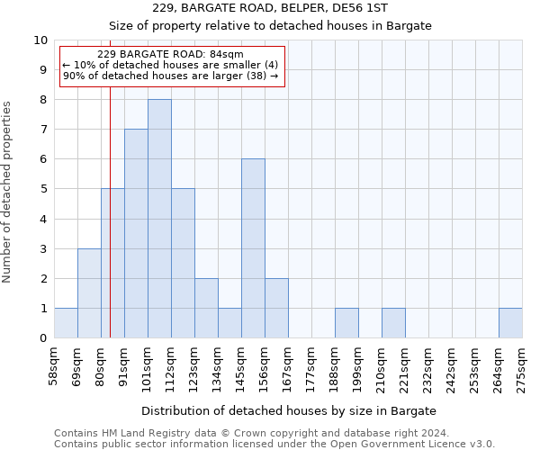 229, BARGATE ROAD, BELPER, DE56 1ST: Size of property relative to detached houses in Bargate